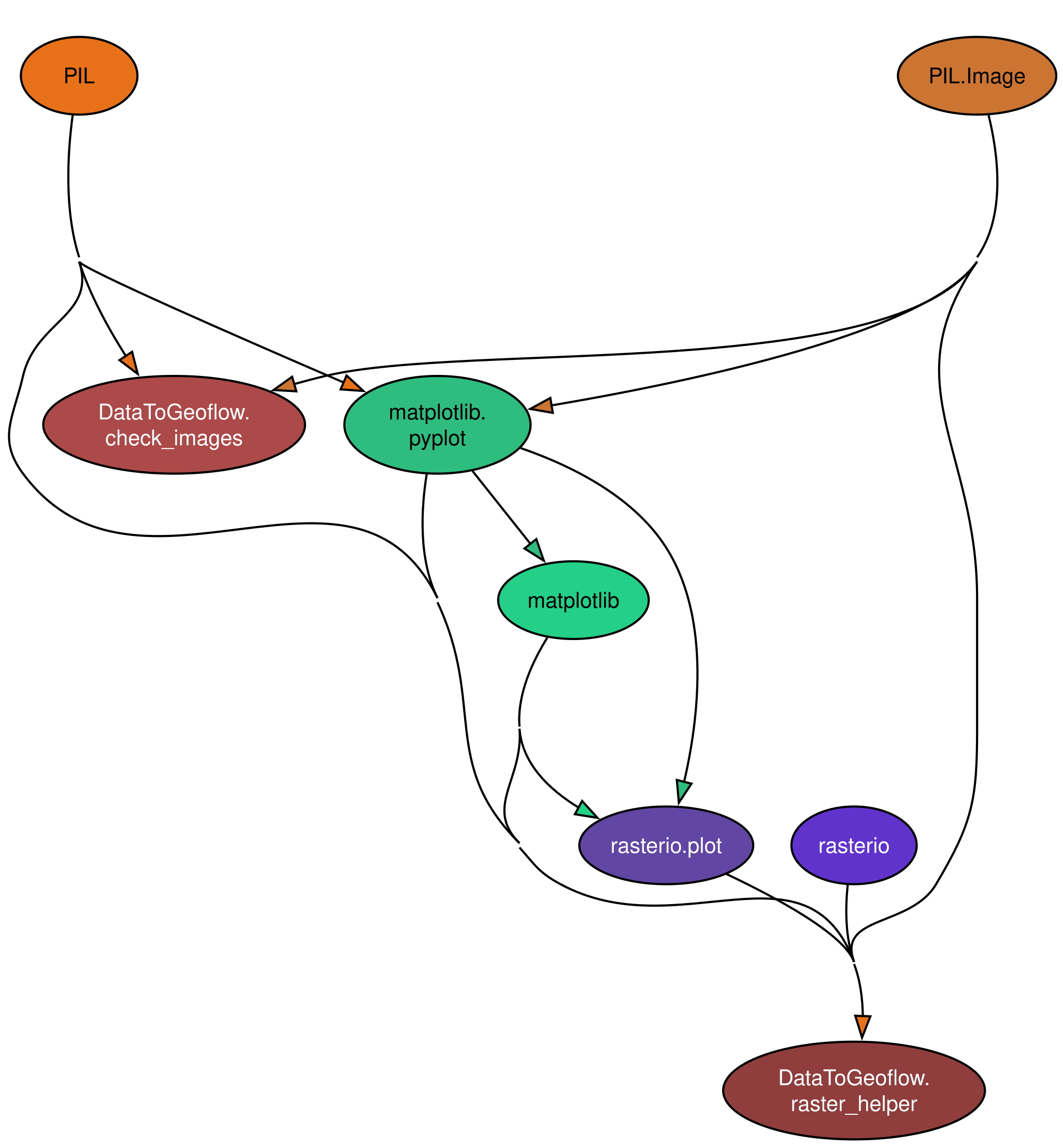 _images/DataToGeoflow-1.png