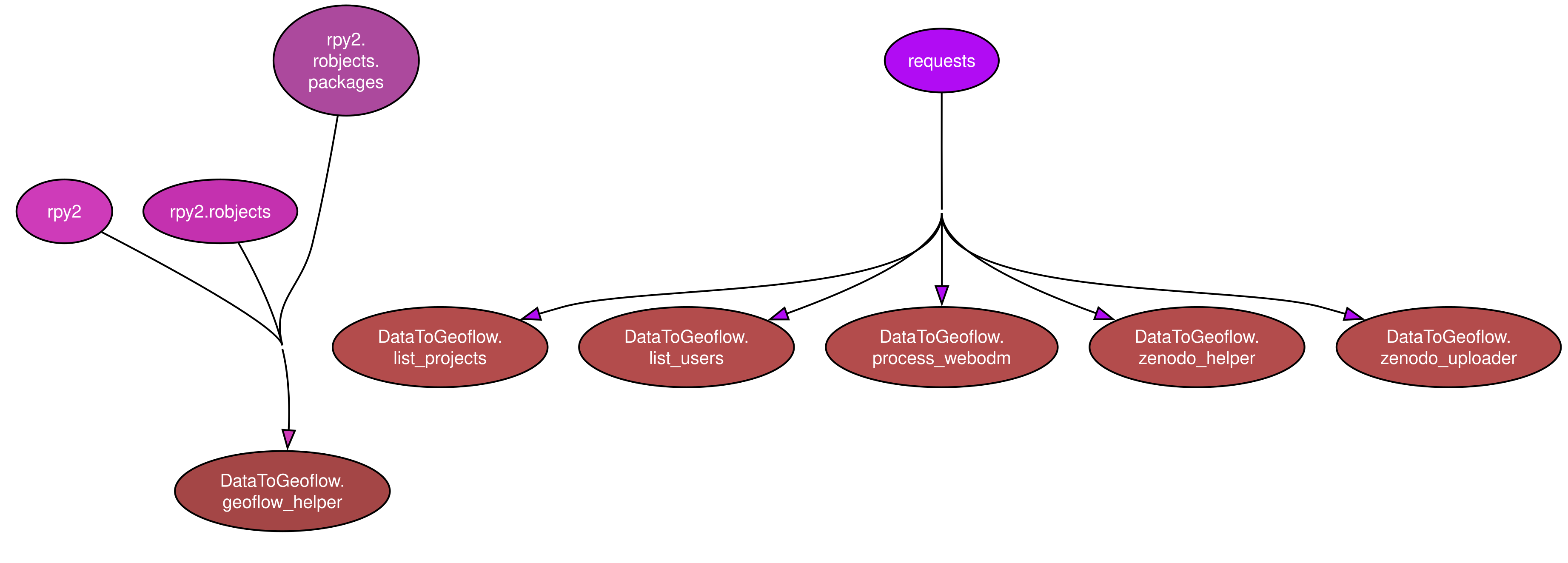 _images/DataToGeoflow-3.png